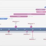 Timeline Excel Vorlage Cool Fice Timeline Gantt Vorlagen Excel Zeitplan Vorlage