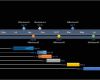 Timeline Excel Vorlage Einzigartig Fice Timeline Excel Timeline How to