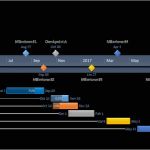 Timeline Excel Vorlage Einzigartig Fice Timeline Excel Timeline How to