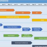 Timeline Excel Vorlage Erstaunlich Wunderbar Microsoft Projekt Zeitleiste Vorlage Bilder