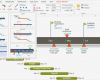 Timeline Excel Vorlage Fabelhaft 3 Timeline Chart In Excel