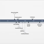 Timeline Excel Vorlage Großartig Fice Timeline Gantt Vorlagen Excel Zeitplan Vorlage