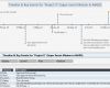 Timeline Excel Vorlage Hübsch 7 Excel Project Timeline Template