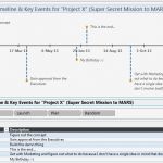 Timeline Excel Vorlage Hübsch 7 Excel Project Timeline Template