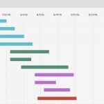 Timeline Excel Vorlage Inspiration Wunderbar Excel Timelines Vorlage Ideen Ideen fortsetzen