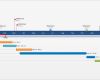 Timeline Excel Vorlage Luxus Fice Timeline Projektablaufplan Kostenlose