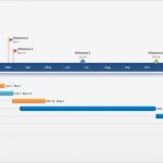 Timeline Excel Vorlage Luxus Fice Timeline Projektablaufplan Kostenlose