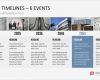 Timeline Powerpoint Vorlage Kostenlos Genial Presentationload