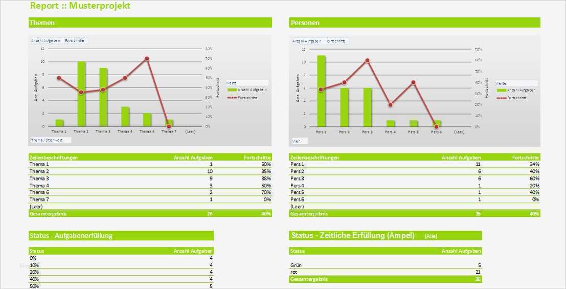 Projektmanagement Excel Vorlagen Muster & Tools für