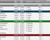Tourenplanung Excel Vorlage Elegant Kostenlose Excel Vorlage Für Projektplanung