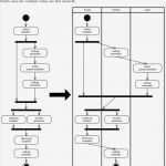 Turtle Diagramm Vorlage Excel Angenehm Beste Swimlane Diagramm Vorlage Fotos Entry Level Resume