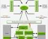 Turtle Diagramm Vorlage Excel Best Of Iatf Einführung Qm norm Automobilindustrie