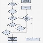 Turtle Diagramm Vorlage Excel Cool Niedlich Prozesse Und Verfahren Vorlage Galerie