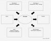 Turtle Diagramm Vorlage Excel Erstaunlich Turtle Diagram Template Excel Tire Driveeasy