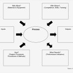 Turtle Diagramm Vorlage Excel Erstaunlich Turtle Diagram Template Excel Tire Driveeasy