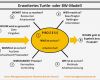 Turtle Diagramm Vorlage Excel Fabelhaft Prozessorientierter Ansatz iso 9001 2015 Kirsch