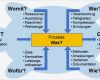 Turtle Diagramm Vorlage Excel Genial Mit Der Turtle Methode Arbeiten – Kapitel 159 – Business