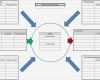 Turtle Diagramm Vorlage Excel Hübsch 5 Best Of iso Process Audit Turtle Diagram