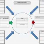 Turtle Diagramm Vorlage Excel Hübsch 5 Best Of iso Process Audit Turtle Diagram