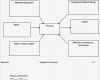 Turtle Diagramm Vorlage Excel Inspiration the Process Model