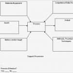 Turtle Diagramm Vorlage Excel Inspiration the Process Model