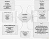 Turtle Diagramm Vorlage Excel Inspiration Turtle Template Block Diagram