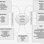 Turtle Diagramm Vorlage Excel Inspiration Turtle Template Block Diagram