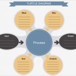 Turtle Diagramm Vorlage Excel Wunderbar Editable Turtle Diagram Templates