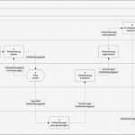 Turtle Diagramm Vorlage Excel Wunderbar Nett Swimlane Diagramm Vorlage Bilder