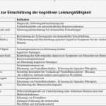 Uhrentest Demenz Vorlage Luxus assessments In Der Versorgung Von Personen Mit Demenz