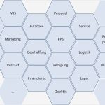 Umsatzstatistik Excel Vorlage Erstaunlich Gemütlich Erp Vorlage Zeitgenössisch Entry Level Resume