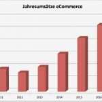 Umsatzstatistik Excel Vorlage Hübsch Kostenlose Excel Vorlage Für E Merce &amp; Erp Umsatz