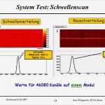 Uni Bonn Powerpoint Vorlage Cool System Tests Für Den atlas Pixel Detektor Ppt Herunterladen