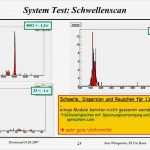 Uni Bonn Powerpoint Vorlage Genial System Tests Für Den atlas Pixel Detektor Ppt Herunterladen