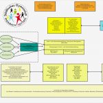 Untermieterlaubnis Vorlage Süß Nett Disziplinarische Maßnahmenplan Vorlage Fotos Entry