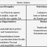Unternehmen Analysieren Vorlage Für Eine Detaillierte Unternehmensanalyse Hübsch Swot Analyse Ein Grundlagenartikel Swot Analyse