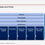 Unternehmensanalyse Vorlage Einzigartig Wertkette Nach Porter