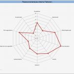 Unternehmensanalyse Vorlage Erstaunlich Swot Analyse Beispiel Stärken &amp; Schwächen Am Beispiel Erklärt