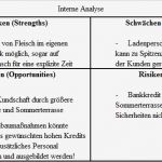 Unternehmensanalyse Vorlage Fabelhaft Swot Analyse Ein Grundlagenartikel Swot Analyse