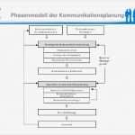 Unternehmensanalyse Vorlage Großartig Leitfaden Zur Entwicklung Einer Kommunikationsstrategie