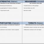 Unternehmensanalyse Vorlage Hübsch Ungewöhnlich Vorlage Für Swot Analyse Bilder Bilder Für