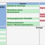 Unternehmensanalyse Vorlage Luxus Swot Analyse Excel Vorlage Zum Download Erfahrungen &amp; Test