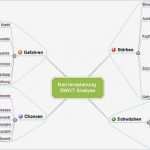 Unternehmensanalyse Vorlage Schön Ungewöhnlich Vorlage Für Swot Analyse Bilder Bilder Für