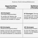 Unternehmensanalyse Vorlage Wunderbar Entscheidungsmethoden – Analysemethoden 1 Teil