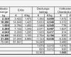 Unternehmensbewertung Excel Vorlage Erstaunlich Vereinfachte Kostenrechnung Für Kleinere Und Mittlere