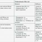 Unterrichtsplanung Vorlage Beste In 5 Schritten Zur Inklusiven Unterrichtsplanung