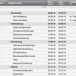 Unterweisung Fremdfirmen Vorlage Neu Groß Smart Ziele Vorlage Excel Zeitgenössisch Vorlagen