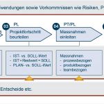 Unterweisungsnachweis Vorlage Word Erstaunlich Groß Es Risiko Register Vorlage Ideen Entry Level Resume