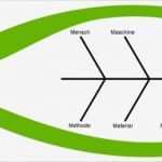 Ursache Wirkungs Diagramm Vorlage Beste ishikawa Diagramm Fischgrätendiagramm