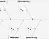 Ursache Wirkungs Diagramm Vorlage Einzigartig ishikawa Diagramm Ursache Wirkung Diagramm